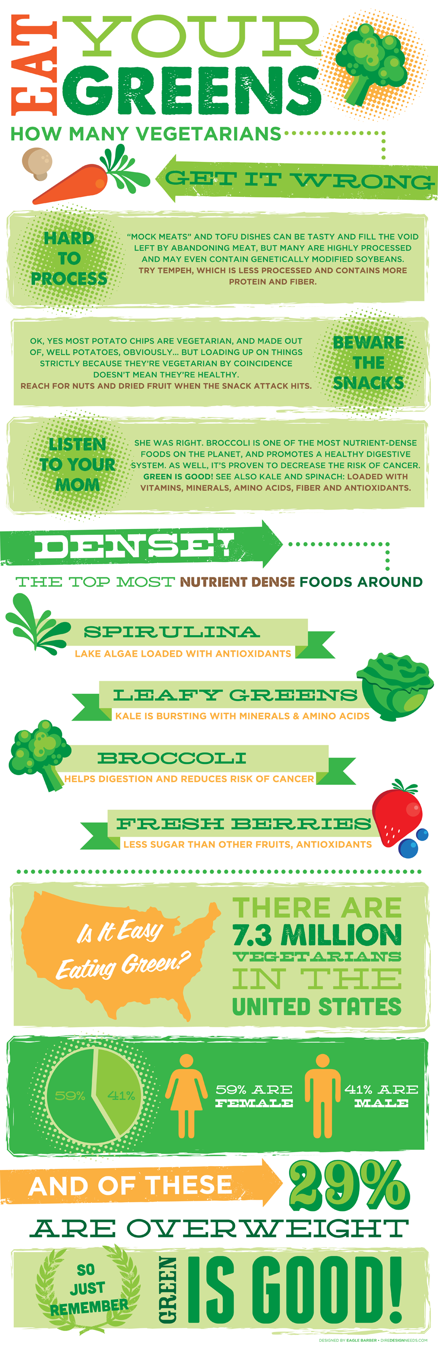 vegetable infographic