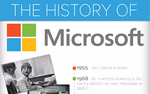 The History of Microsoft