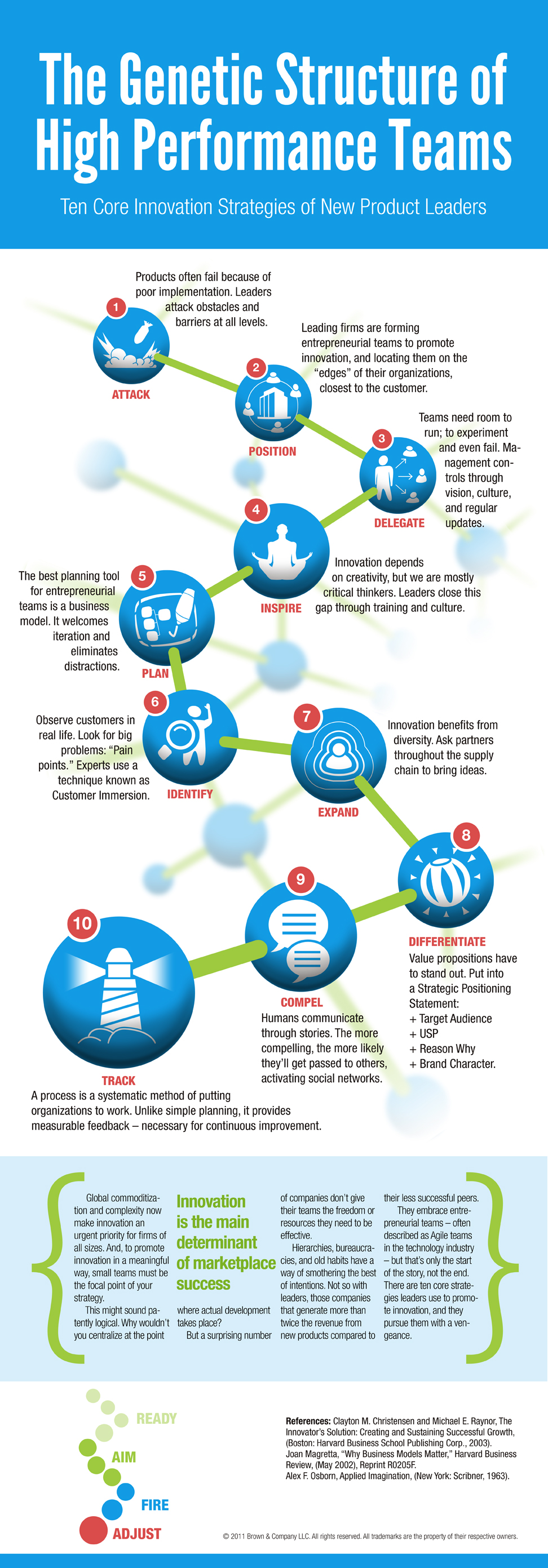 Ten Core Innovation Strategies of New Product Leaders