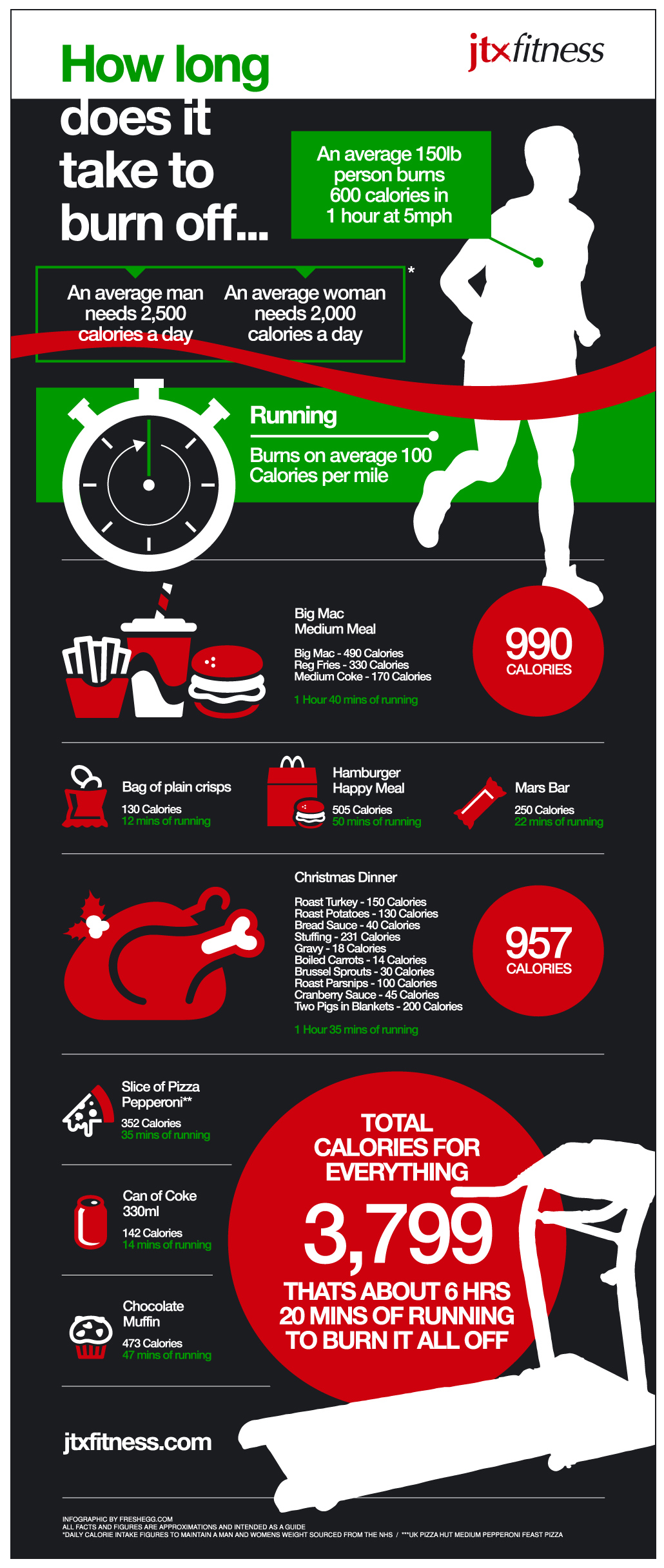 How Many Calories Does 500m Swim Burn