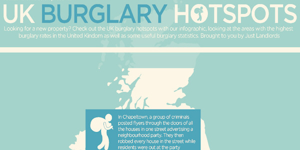 UK Burglary Hotspots