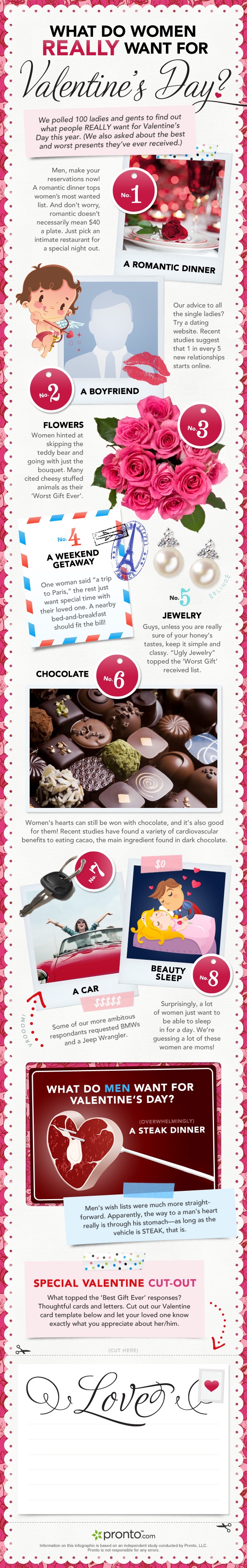 What Do Women REALLY Want For Valentine's Day? What Do Women REALLY Want For Valentine's Day?