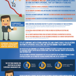 The State of Customer Service