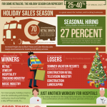 Holiday Retail Winners and Losers