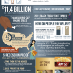 Holiday Consumerism