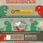 Are You Losing Patients?