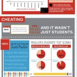 Teaching To The Test