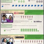 The 10 Biggest Entrepreneurs of 2011