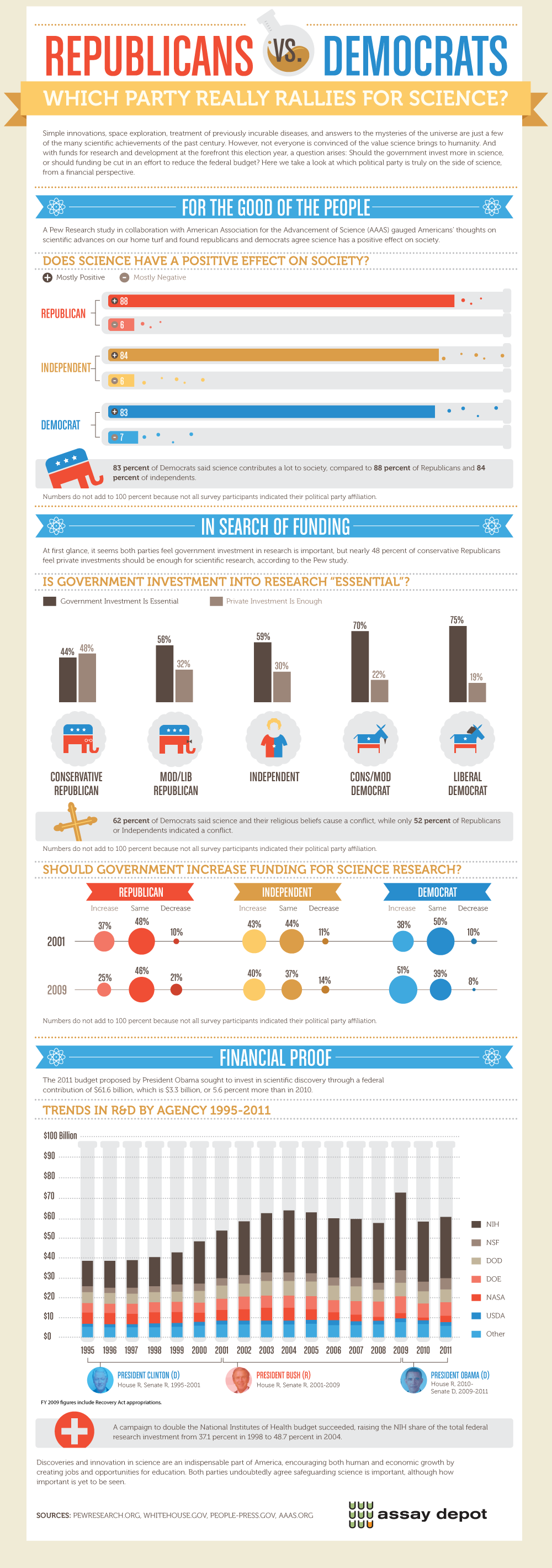 Democratic Party Vs Republican Party