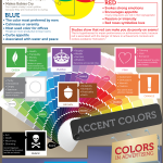The Psychology of Color