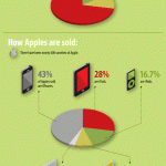 Apple vs Apples