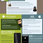 Android vs. iOS: How Secure Are They?