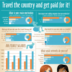 A Guide to Travel Therapy Jobs