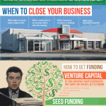 Small Business: When It’s Time To Go Big Or Go Home
