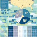 Social Media Jobs Salary Guide
