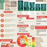 The Changing Role of the CIO