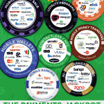 The High Stakes World of Mobile Payments