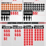 The Business of Sports