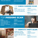 Top Scams of 2011