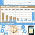What Is Social Data Worth?