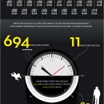 Just How Big Is Apple?