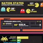 Cyber Security