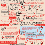 Dating In A Virtual World