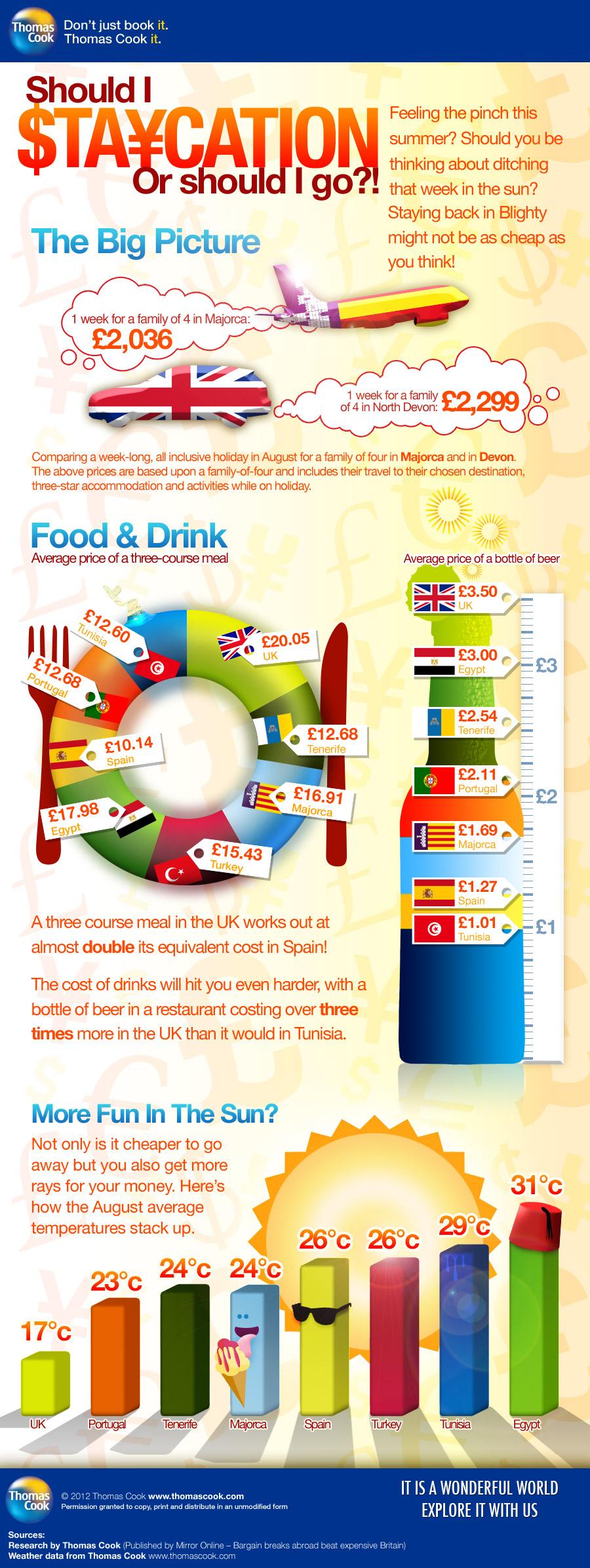 Staycations vs. Cheap Holidays Abroad [Infographic]