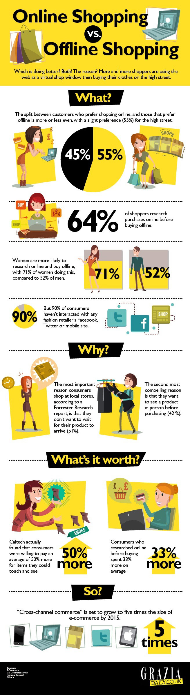 online-shopping-vs-offline-shopping-infographic