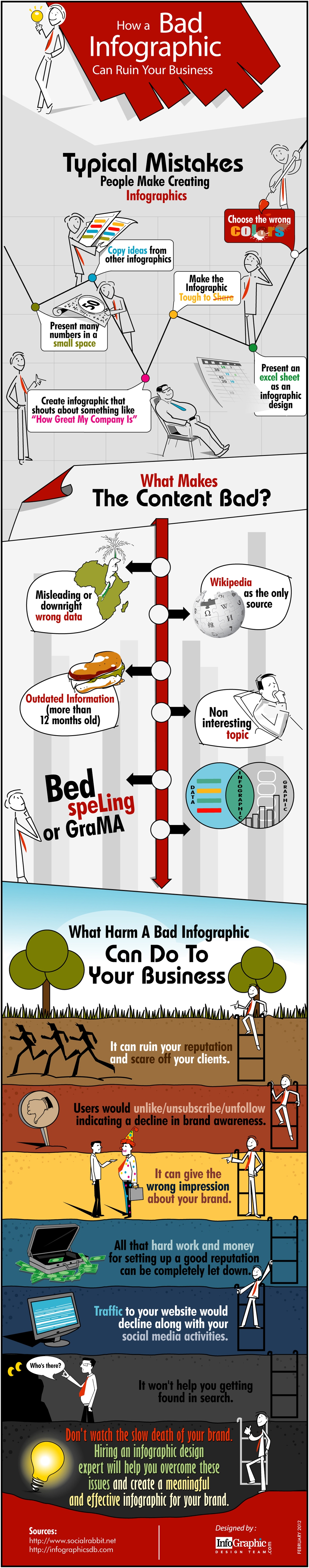 examples of bad infographics