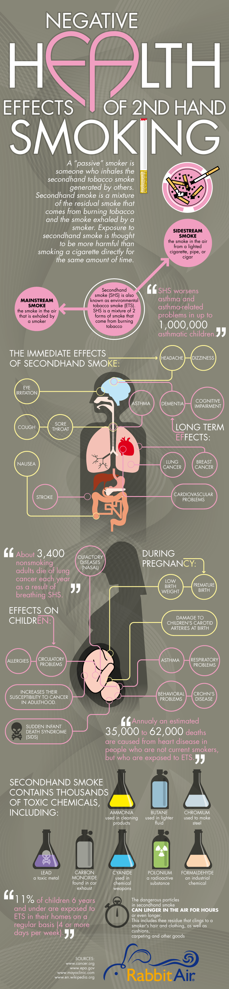 dangers-of-second-hand-smoke-or-part-time-smoking-in-toronto