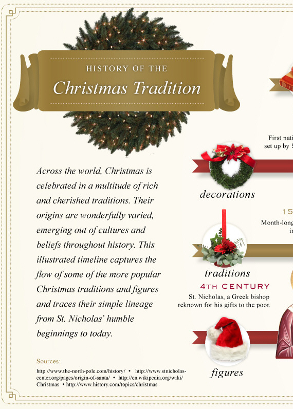 History of Christmas Traditions Infographic
