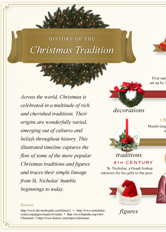 History of Christmas Traditions [Infographic]