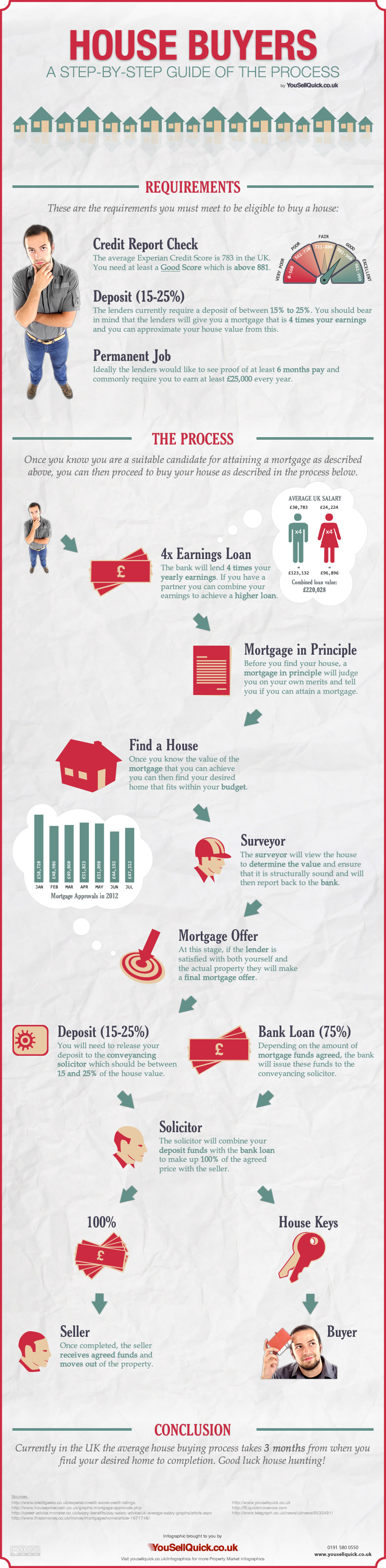 house-buyers-step-by-step-process-of-buying-a-house-infographic