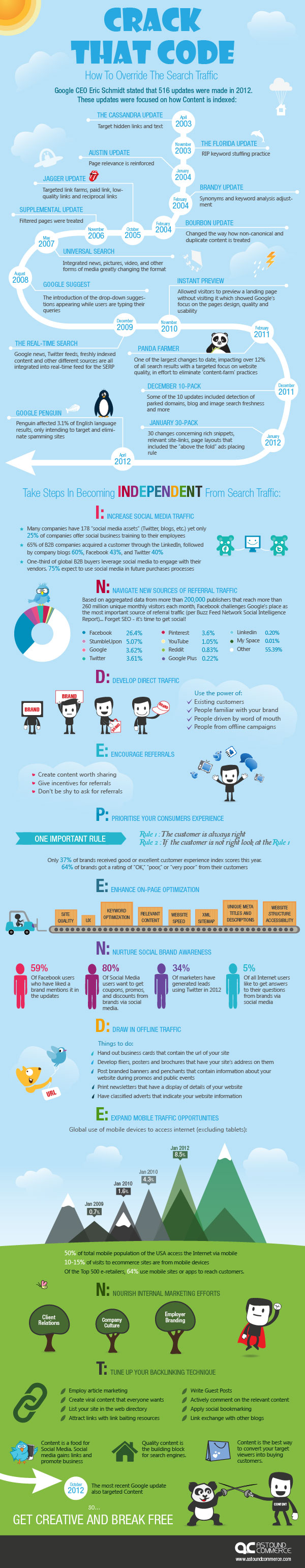 Crack That Code: How To Override The Search Traffic