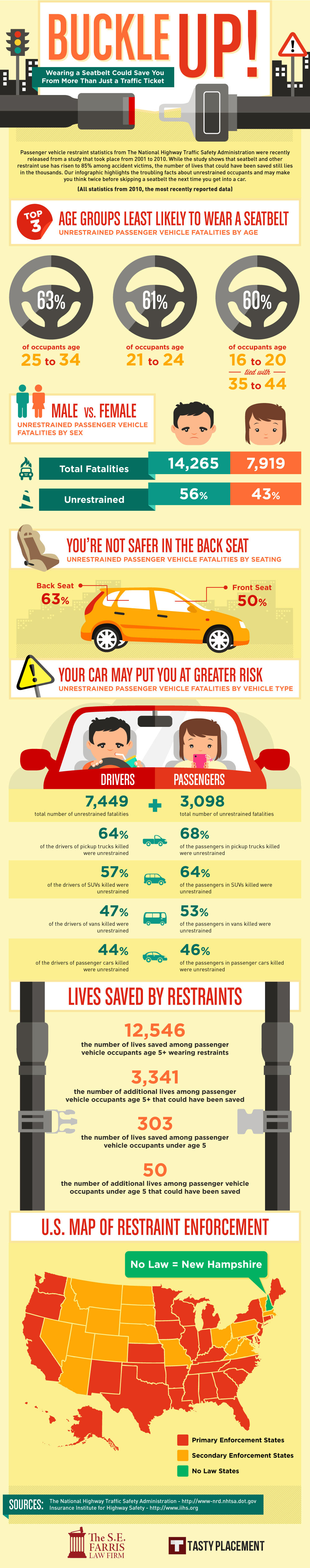 buckle-up-those-seatbelts-infographic