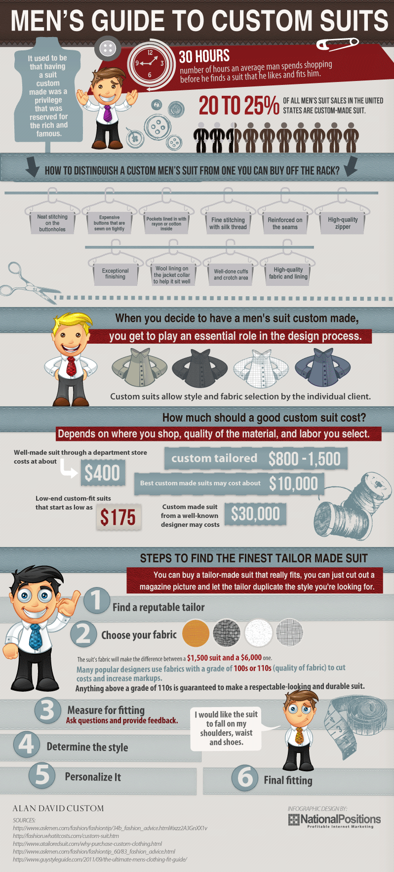 Men’s Guide to Custom Suits