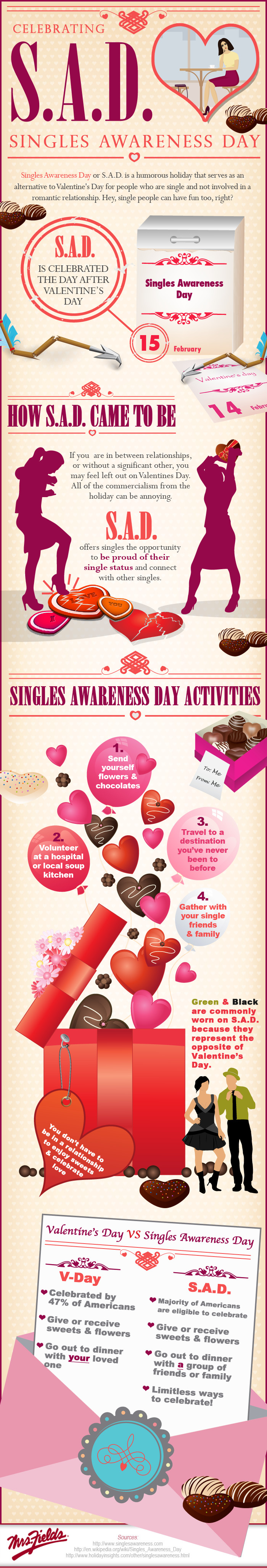 S.A.D. Single Awareness Day [Infographic]