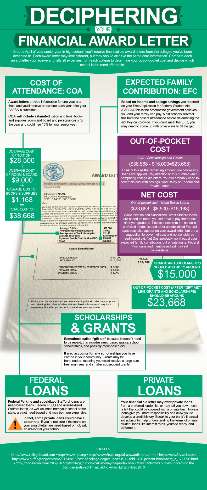 loan-calculator-4u-college-financial-aid-award-letter-sample-infographic