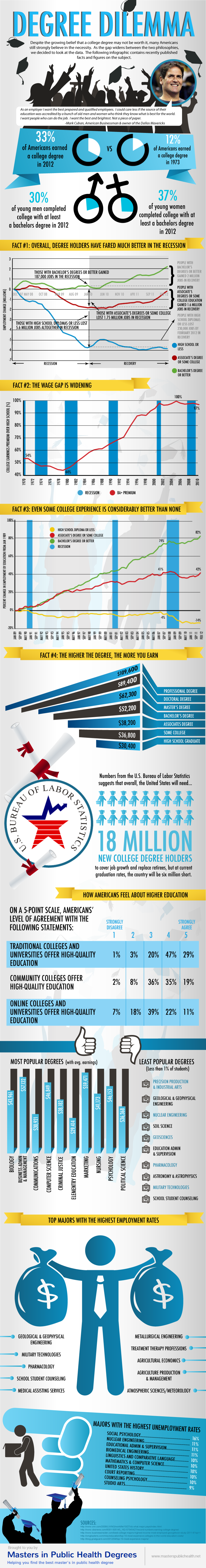 degree-dilemma-is-a-college-degree-worth-it-infographic