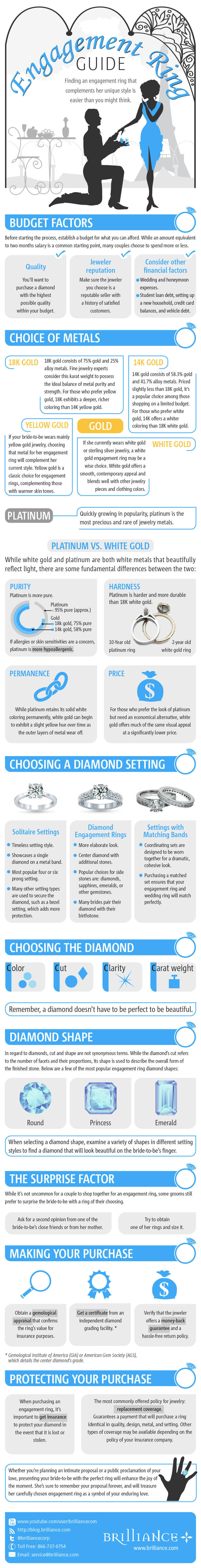 Engagement Ring Guide