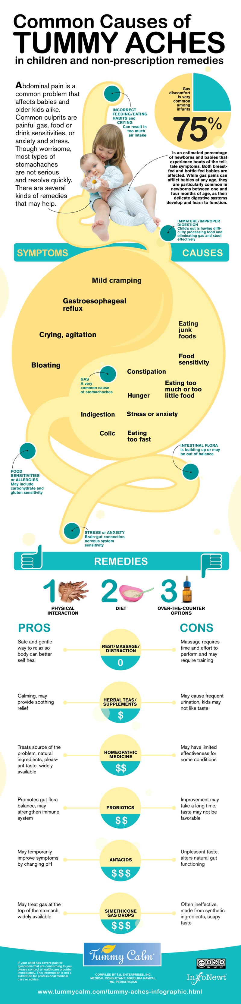 Common Causes Of Tummy Aches Infographic 