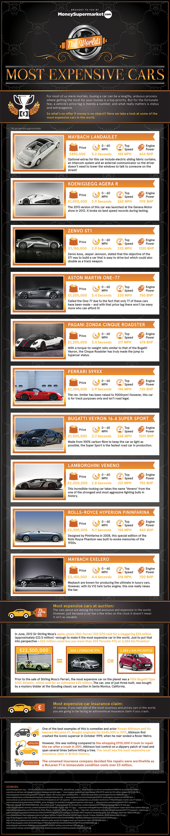 http://infographicjournal.com/wp-content/uploads/2013/06/World_s_Most_Expensive_Cars_Infographic_7201.png