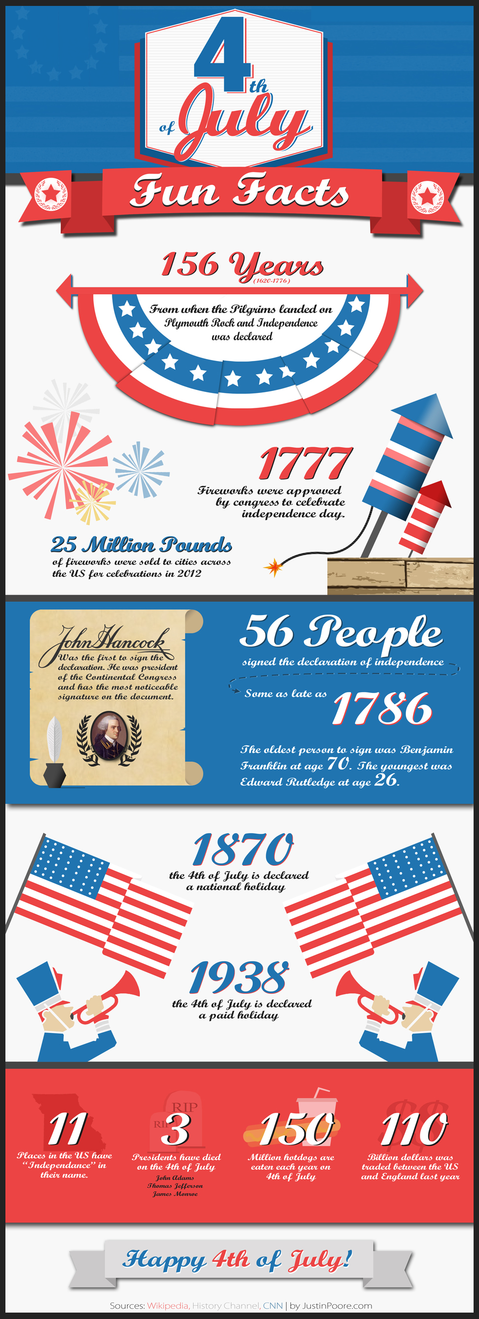 4th Of July Fun Facts Infographic 