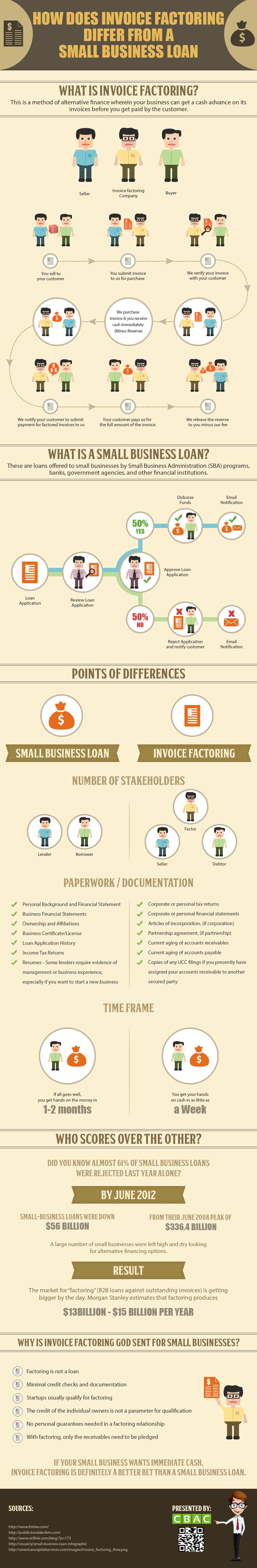 Invoice Factoring vs