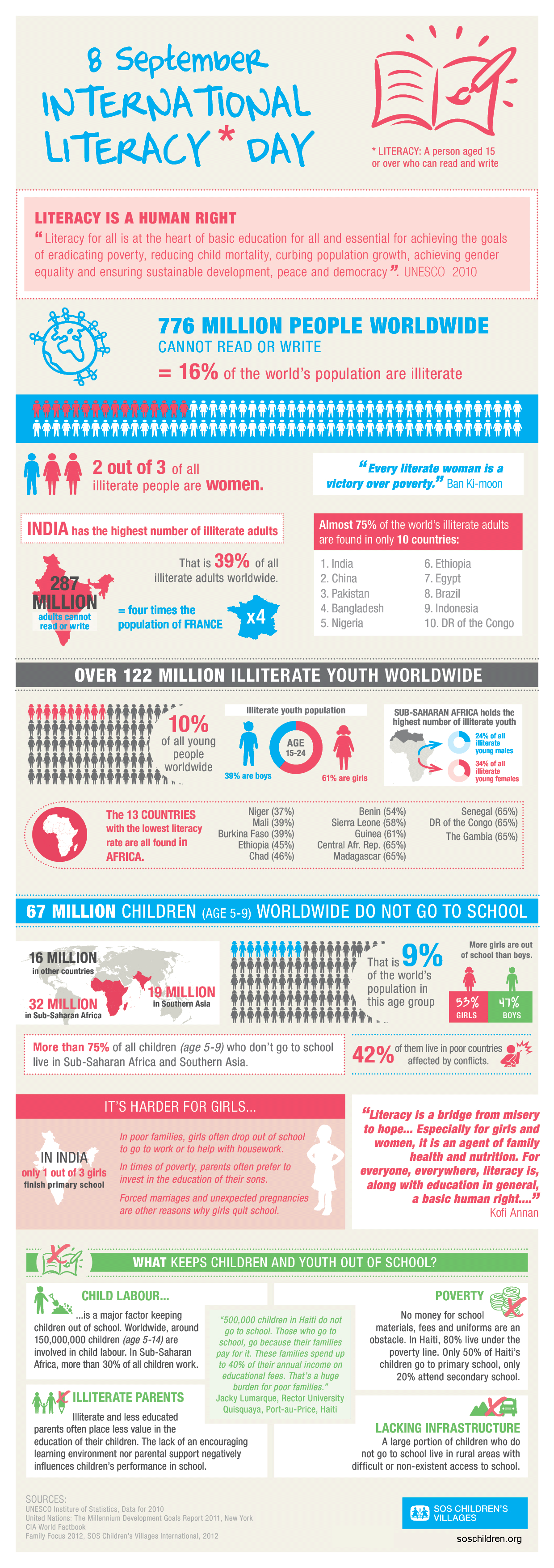 The Impact of Illiteracy [Infographic]