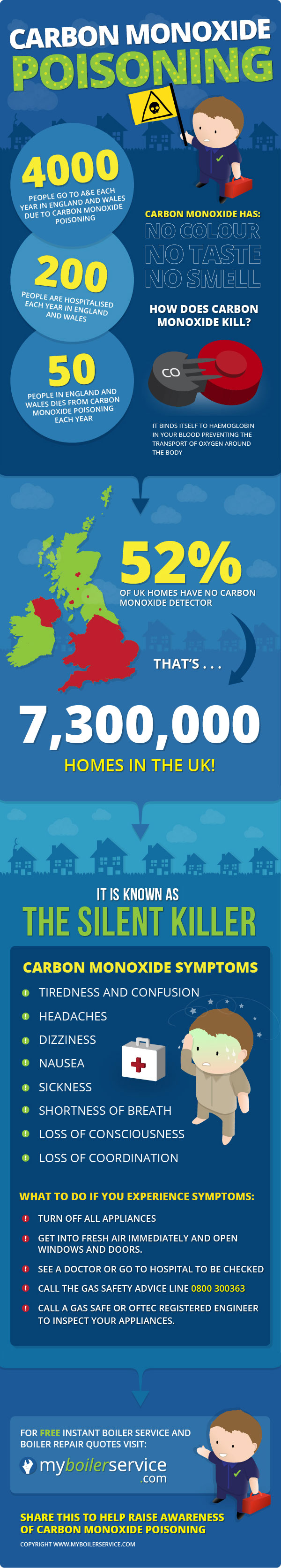 carbon monoxide poisoning symptoms emergency