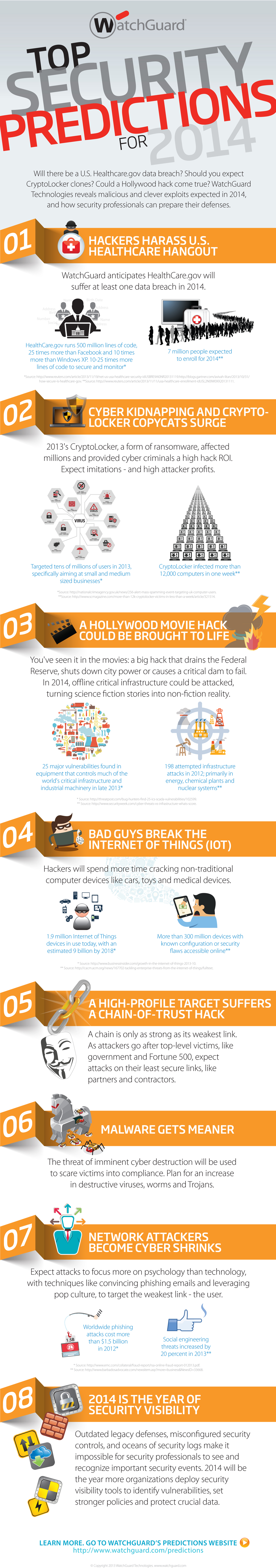 Top Security Predictions for 2014 (Infographic)