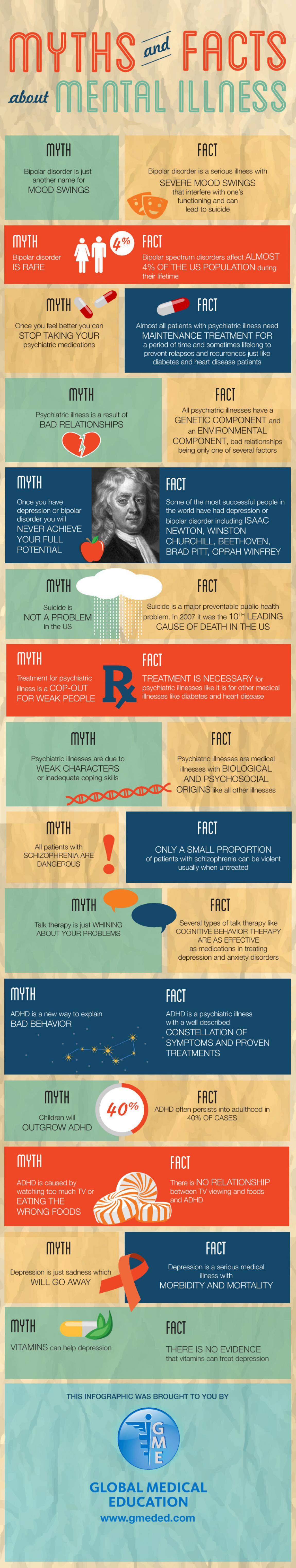 Myths Facts About Mental Illness