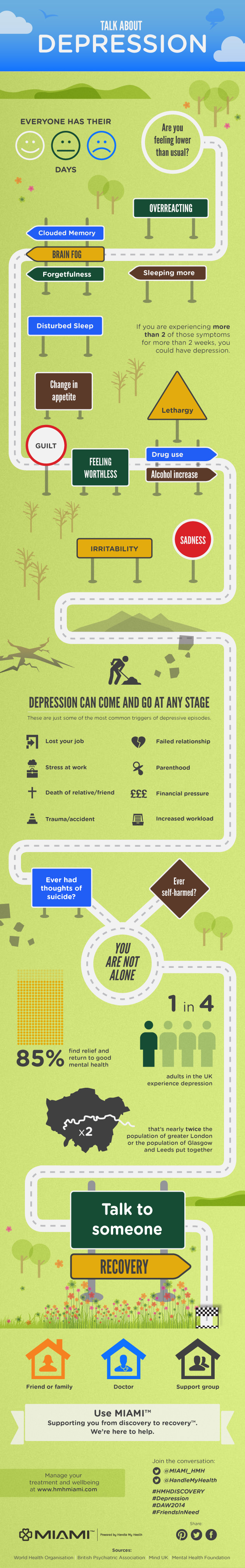 depression infographic